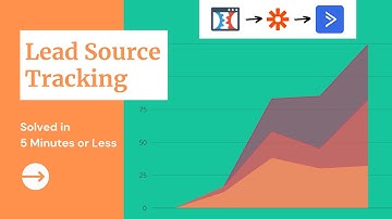 How to Track Traffic Sources from ClickFunnels (5 Minute Tutorial)