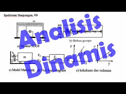 Video: Apa yang dimaksud dengan kekuatan dinamis?