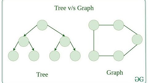 Data Model History: Hierarchical and Network Models
