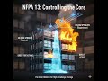 What are In-Rack Sprinklers under NFPA 13?