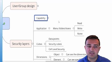 TM1/Planning Analytics Security Administration Training