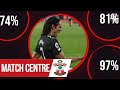 Match Centre | Edinson Cavani inspires United comeback win at Southampton | Manchester United