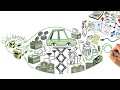 SIGRAUTO: El automóvil un ejemplo de economía circular