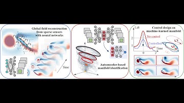 LMFL Fluid Mechanics Webinar: K. Fukami