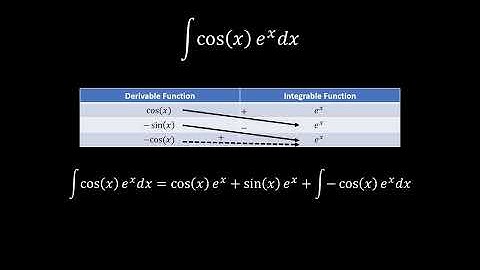 Advanced Tabular Integration - When Deriving to Zero is not an Option