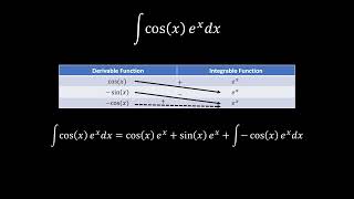 Famous Advanced Tabular Integration - When Deriving to Zero is not an Option Wealth