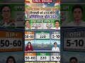 दीदीvsदादा vsसंयुक्त मोर्चा:2026की जग मे कौन आगे?देखिए बंगाल का सबसे सटीक ओपिनियन पोल#wbelection2026