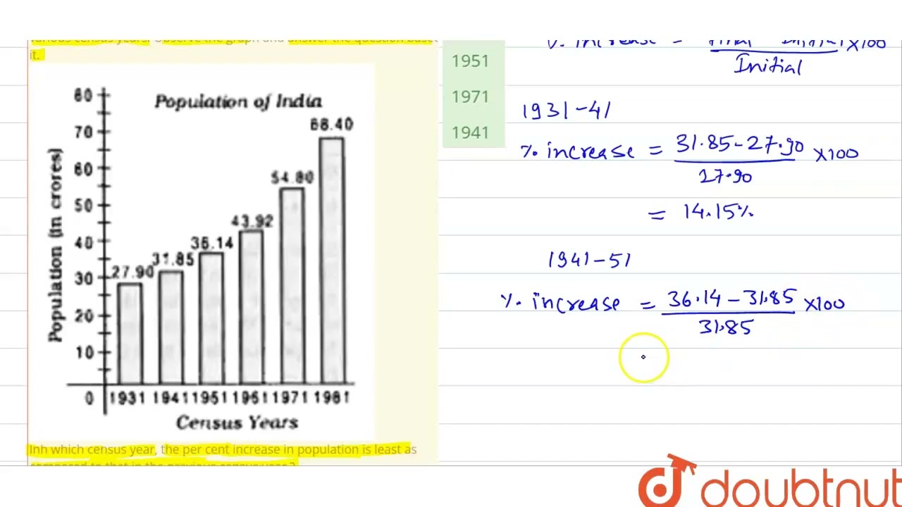 The Bar Graph Givenhere Shows The Population in Crores Of India In The Bar Graph Givenhere Shows The Population in Crores Of India In