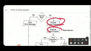 Computer Programming - Fortran Programming Preliminaries (6)