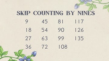 CC Cycle 2 Week 5 Math | Multiplying and Skip Counting by Nines
