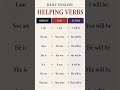 helping verbs present,past, future #english #grammer #improveenglish #ytshortsviral #ytshorts