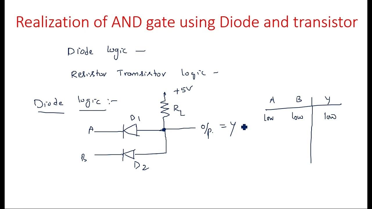 AND gate Realization using Diode and transistor PDC Lec95 YouTube