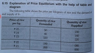Class- 12 Economics Chapter- 6 Forms of Market Part- 3 by Amit Toshniwal CCCS Gadarwara