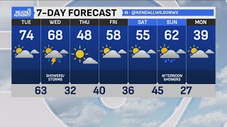 Unseasonably warm weather across central Indiana as storms head in