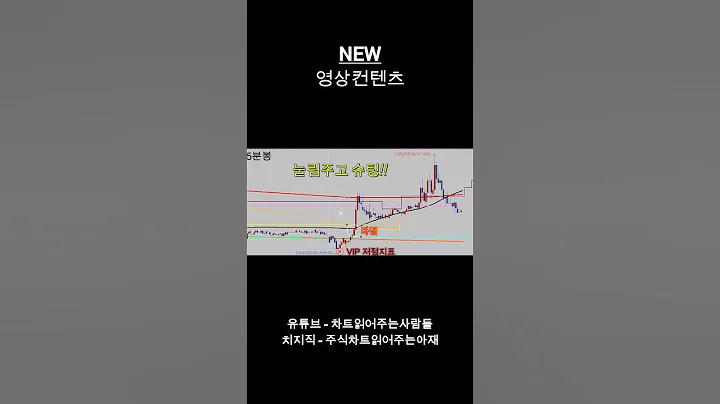 NEW(160550) 급등! 콘텐츠 회복 기대감에 상승#NEW #NEXTENTERTAINMENTWORLD #콘텐츠주 #영화투자배급 #드라마제작 #주가급등 #미디어회복 #투자분석