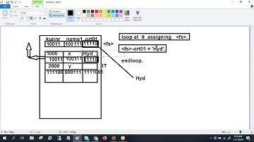 ABAP-OBJECT_ORIENTED by Rajasekhar