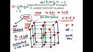NaCl , KCl , CsCl Solid State Structure,Mr.Pappu Bhowmick