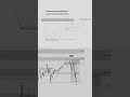 trading motivational shorts #trading #bitcointrading #stockmarket