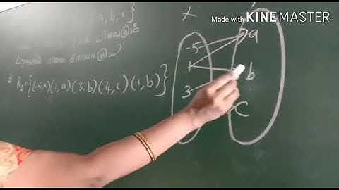 10Std  /Maths/ Unit 1 / Relations  and Functions / 1.5 Functions