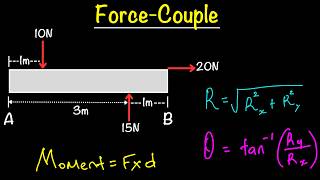 Celebrity Equivalent Force–Couple System | Solved Example Net Worth