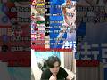 我就說狐狸哥真得很拉…… #nba #shorts