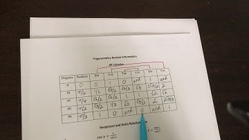 Evaluating Trig. Functions in the Calculator