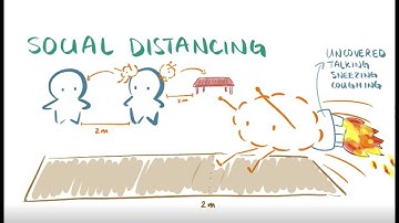 COVID-19: What is flattening the curve and social distancing?