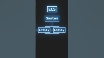 Why is UI so hard to make in ECS? #gamedev #indiedev #gameengine #ecs