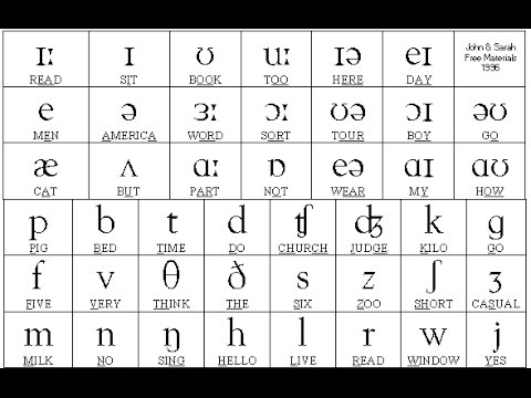 American English Ipa Chart