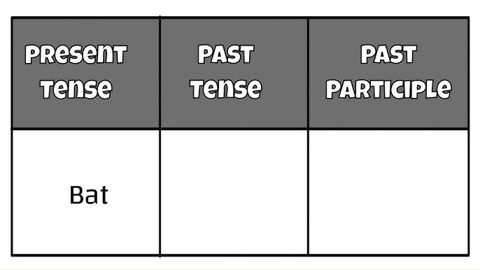 Bat Past And Past Participle Form V1 V2 V3 V4 V5 Form of Bat