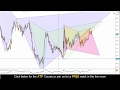 Forex Trading - Advanced Patterns on AUDCAD