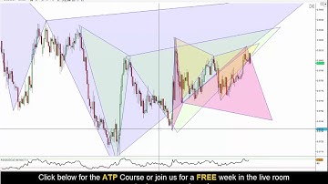 Forex Trading - Advanced Patterns on AUDCAD