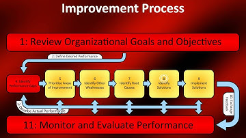How to Create a Performance Improvement Plan