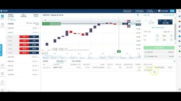 How to trade Nadex binary options