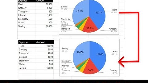 Change number instead of percent in Google Sheet Pie chart