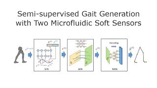 Semi-supervised Gait Generation with Two Microfluidic Soft Sensors screenshot 2