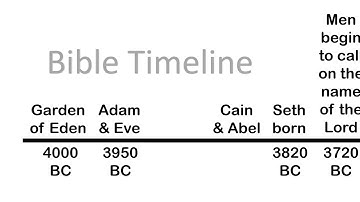 Bible timeline video