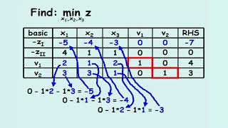 Linear Programming 3