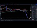 11月12日週末考察(日足レベルの意識価格帯は14日ねw)