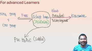Glycated Hemoglobin - HbA1C