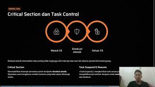 Komunikasi ESP32 (Master) dan STM32 (Slave) Menggunakan FreeRTOS Advance & Data Logging SD Card