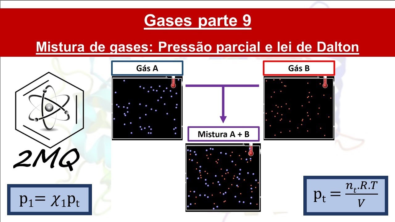 Presion parcial de gases
