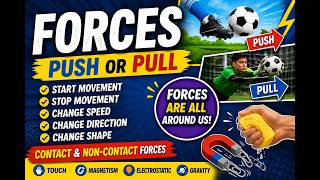 Forces Explained | Push and Pull | Contact & Non-Contact Forces | Grade 9 Natural Sciences CAPS