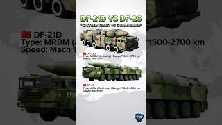 DF-21D vs DF-26: China’s Carrier Killer vs Guam Killer 🚀 Who Wins? #shorts #military #news #warzone