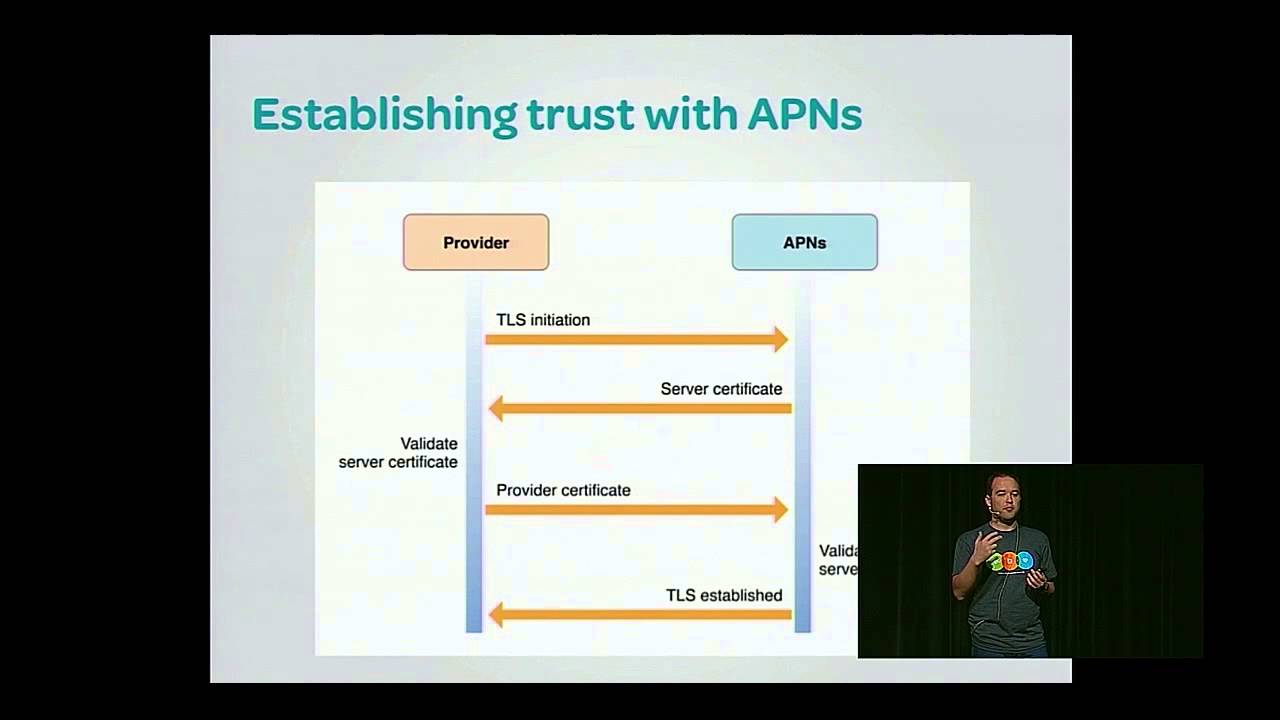 upload image Juan Gomez: REST is not enough: Using Push Notifications to better support your mobile - PyCon 2014