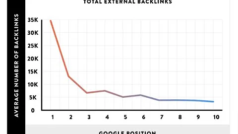 link building strategies 2023