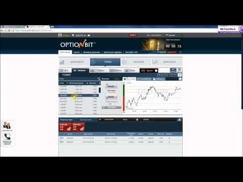Точки Пивот стратегия для бинарных опционов