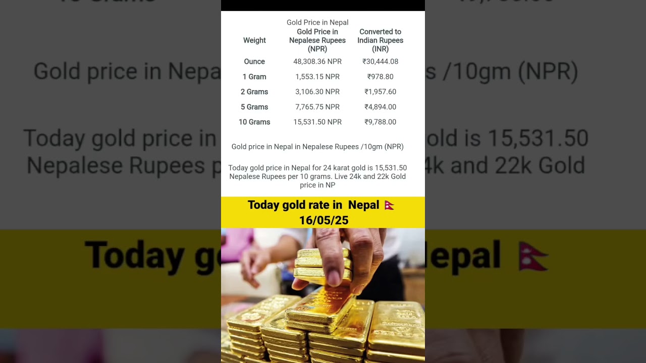 today gold rate in Nepal 🇳🇵 