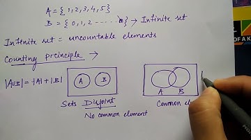 Finite and Infinite sets | discrete mathematics| by Niharika Panda