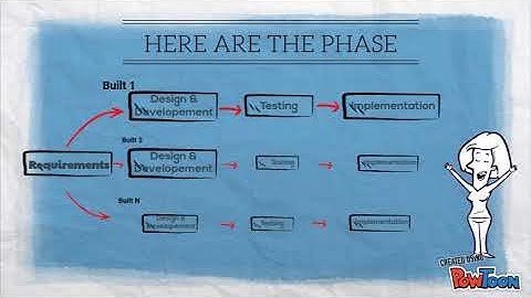 THE INCREMENTAL MODEL